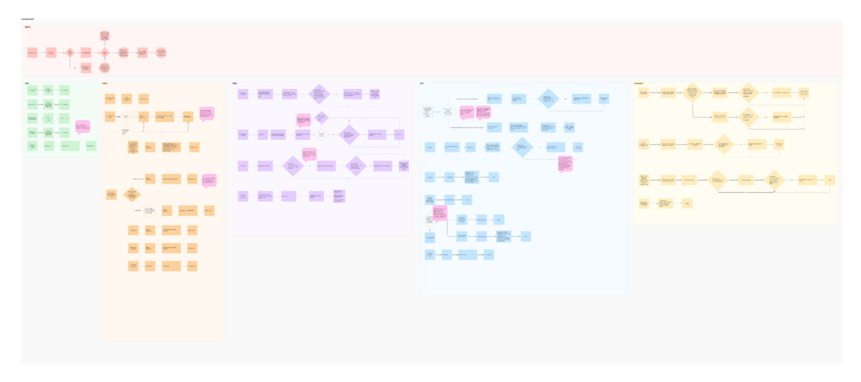 MijnHerstel service design