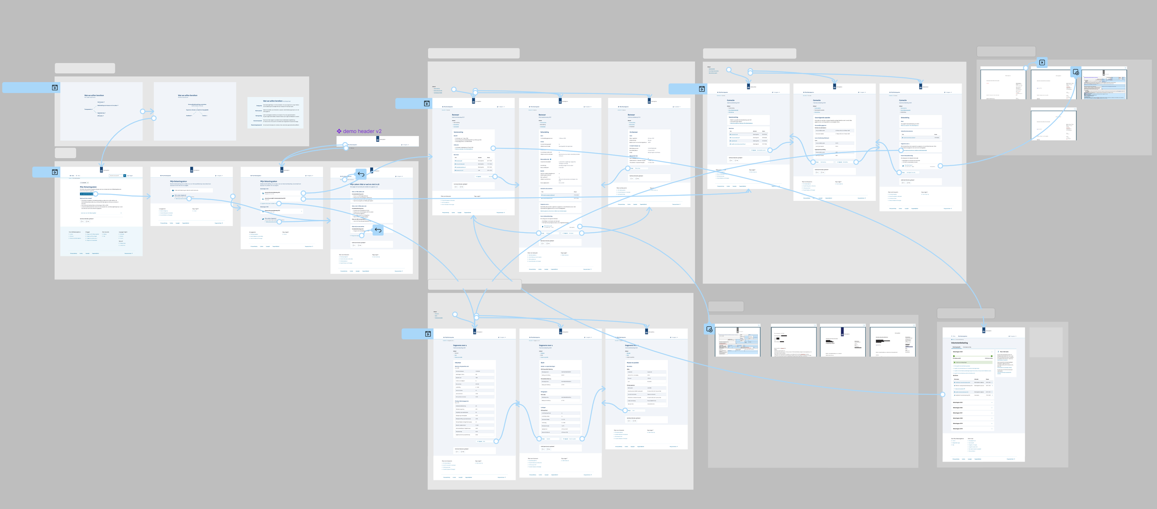 Inzage Fiscaal Dossier project